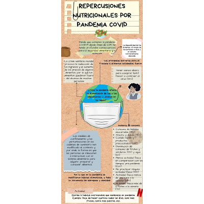Repercusiones nutricionales por pandemia COVID