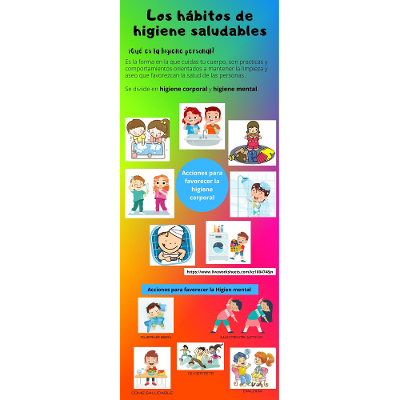 Los hábitos de higiene saludables icon