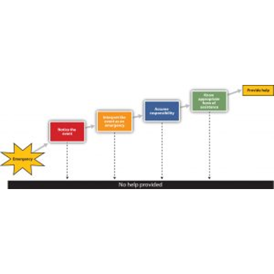 What Would You Do As a Bystander? icon