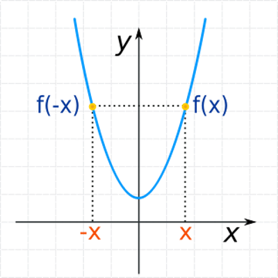 Even and Odd Functions