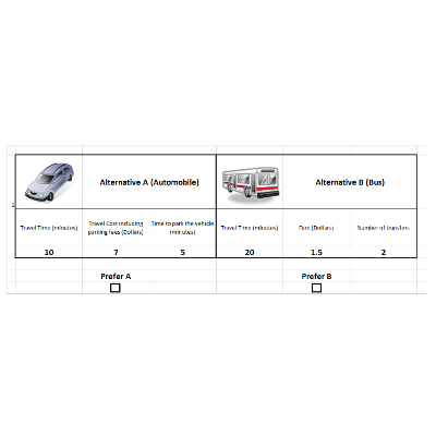 Transport Demand Modeling icon