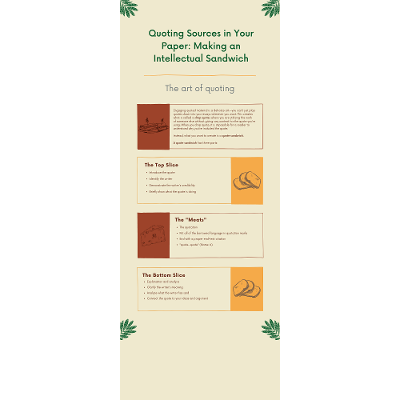 Quoting Sources in Your Paper: Making an Intellectual Sandwich (Graphic) icon