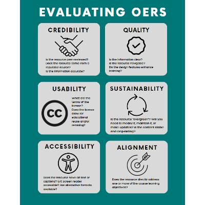 Evaluating OERs infographic icon