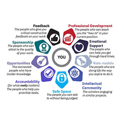 MICRO Mentoring Resources and Materials Science Curriculum icon