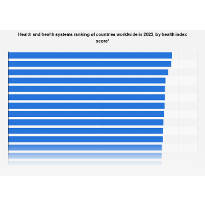 Health index of countries worldwide in 2023 | Statista icon