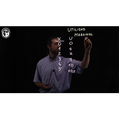 Microeconomía:  Utilidad Marginal icon