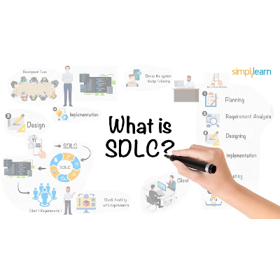 Introduction To Software Development LifeCycle | What Is Software Development? | Simplilearn icon