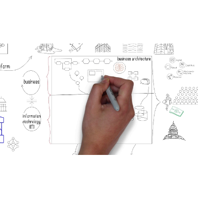 What is Enterprise Architecture (EA) and why is it important? EA concepts explained in a simple way. icon