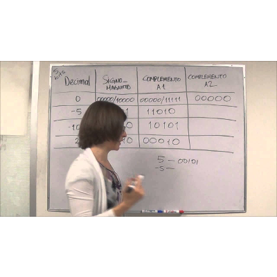 Complemento a 1 y complemento a 2 icon