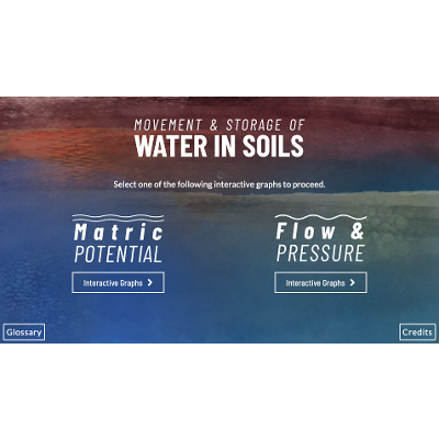 The Movement and Storage of Water in Soils icon
