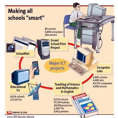 What ICT competencies are required by teachers and learners at the university level.docx icon