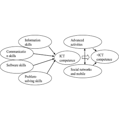 ICT COMPETENCIES icon