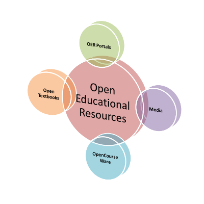 Open Education icon