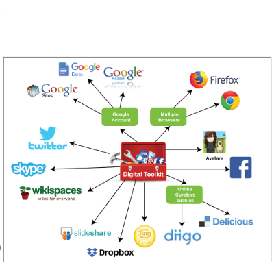 Assignment 1 ICT.docx icon