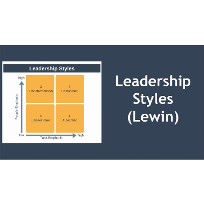 Leadership Styles Explained icon