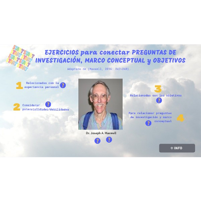 Preguntas de investigación, marco conceptual y objetivos. Ejercicios desde la perspectiva de Joseph Maxwell icon