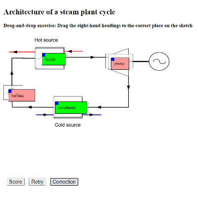 Three self-assessment activities developed in HTML 5 icon