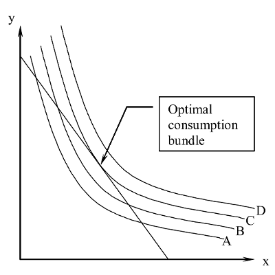OER Intermediate Microeconomics icon
