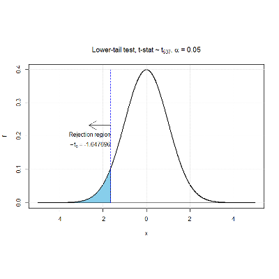 OER Introduction to Statistics icon
