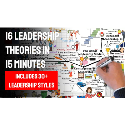 116 Leadership Theories in 15 minutes! Time journey: 1840 - today. [Includes 30+ leadership styles!]] icon