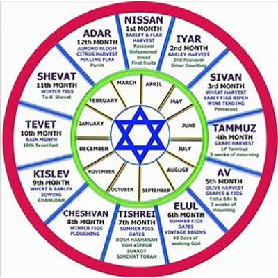 Hebrew Calendar icon