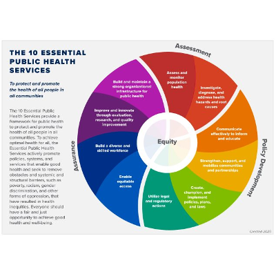 CDC - Public Health Systems and Best Practices - STLT Gateway icon