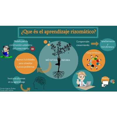 Aprendizaje rizomático - El cambio climático icon