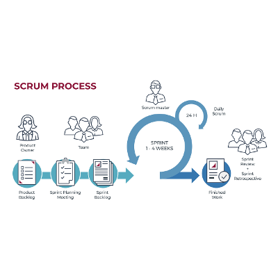 Metodología Scrum: Cómo hacer el doble en la mitad de tiempo icon