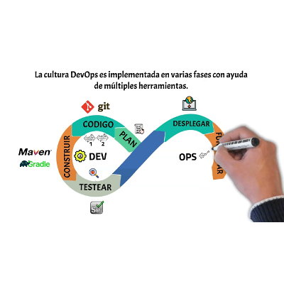 Explicación DevOps. ¿En qué consiste? icon