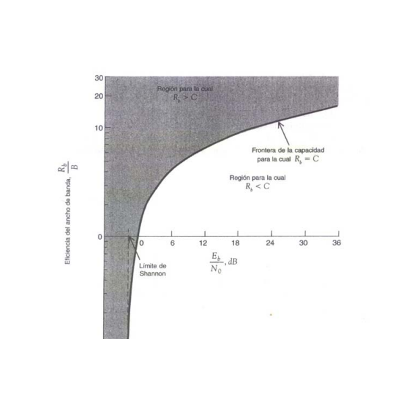 Una introducción a la teoría de la codificación icon