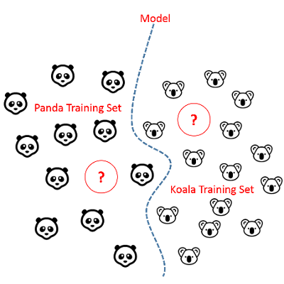 A Primer on Using Artificial Intelligence in the Legal Profession