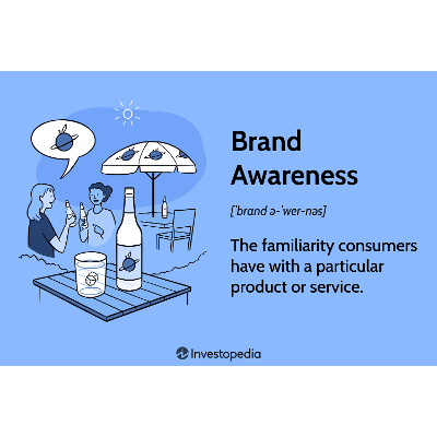 What Is Brand Awareness? Definition, How It Works, and Strategies icon