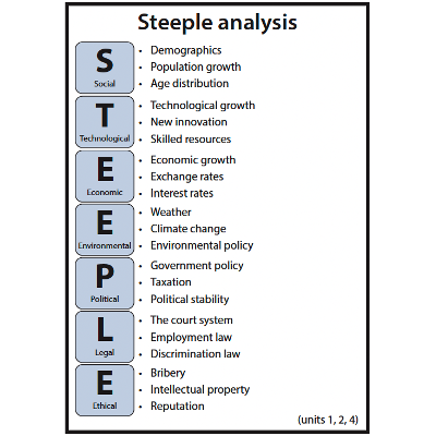 Steeple Analysis