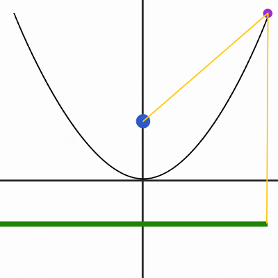 Videos on Parabolas icon