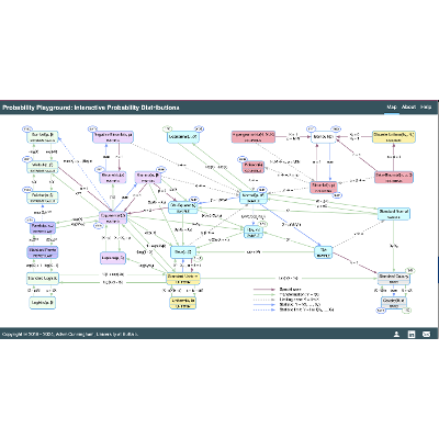 Review: Probability Playground: Interactive...