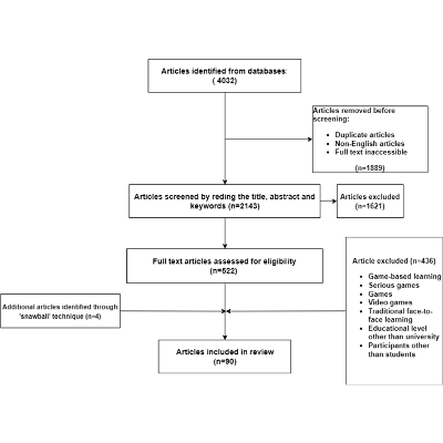 Gamification of e-learning in higher education: a systematic literature review - Smart Learning Environments