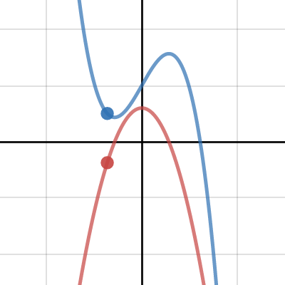 First Derivative Test icon