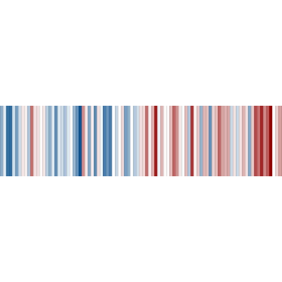 Climate Stripes:  Make Your Own