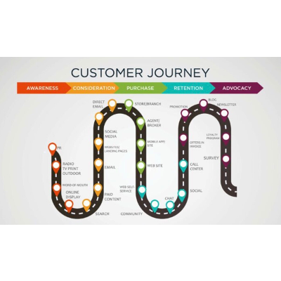 AI Used to build Customer Journey on Digital Channels in Leisure, Hospitality and Airports icon