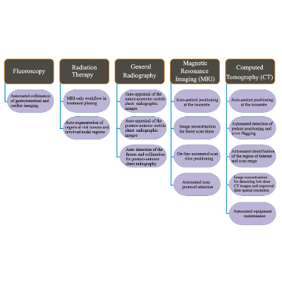 Role of Artificial Intelligence in Medical Image Analysis: A Review of Current Trends and Future Directions - Journal of Medical and Biological Engineering icon