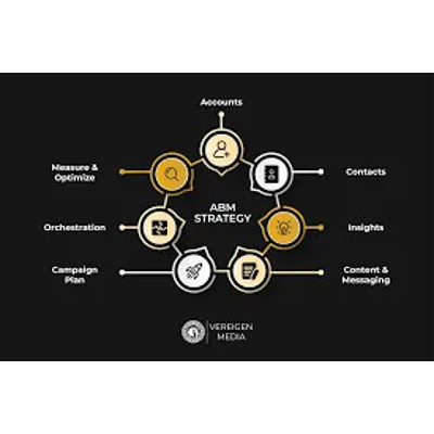 A Comprehensive Guide of ABM-Based Content Syndication  icon