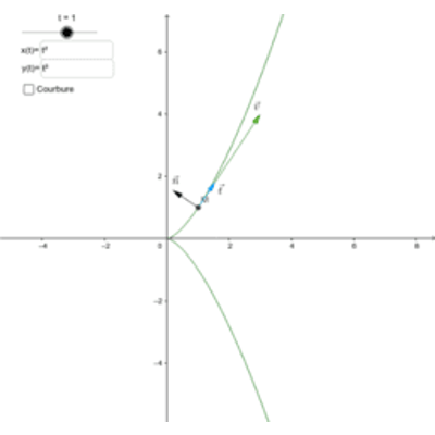 Review: 2D parametric curve plot