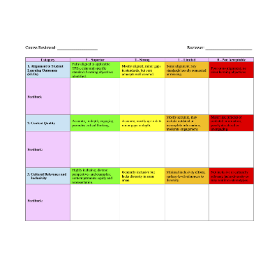 Quality Assurance Rubric for Open Educational Resources (QAR 4 OER) Template icon