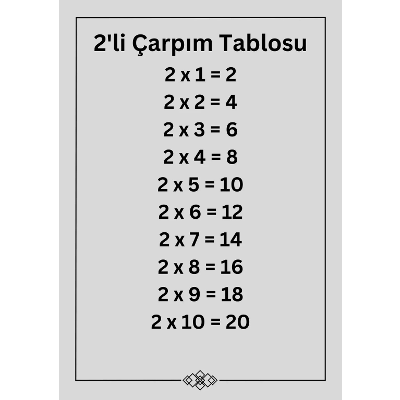 Çarpım Tablosu - Oyunlar, Alıştırmalar, Görseller ve Videolar icon