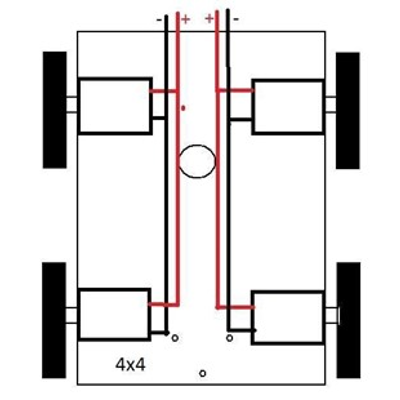 IT 228 Self-driving Vehicles Project 1