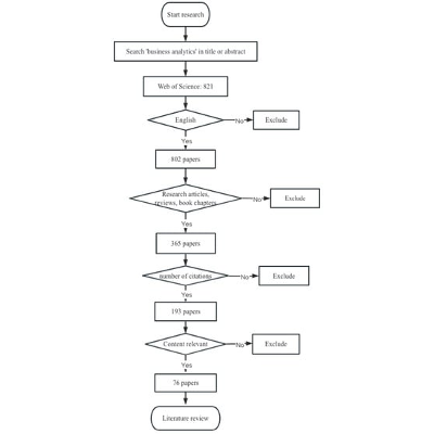 A Review on Business Analytics: Definitions, Techniques, Applications and Challenges icon