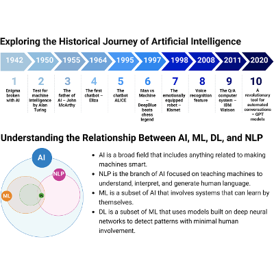 Revolutionizing healthcare: the role of artificial intelligence in clinical practice - BMC Medical Education icon