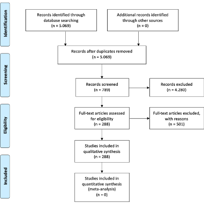 The role of artificial intelligence in healthcare: a structured literature review - BMC Medical Informatics and Decision Making icon