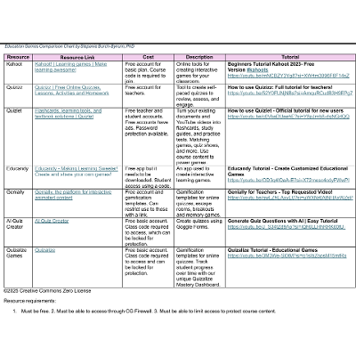 Education Games Comparison icon