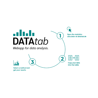 t-Test, Chi-Square, ANOVA, Regression, Correlation... icon